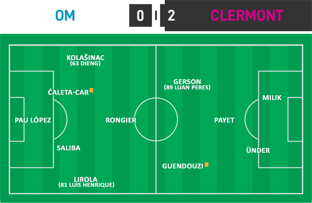 L1 25 - OM 0 - 2 Clermont