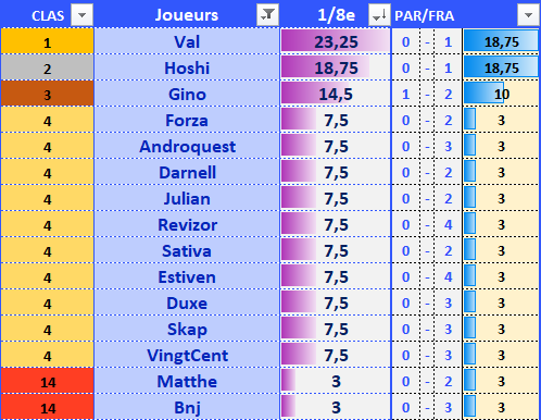 PARFRA1