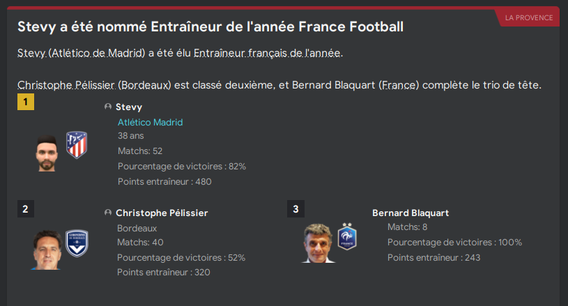 Entraineur fr de l'année 4ème fois, 75%