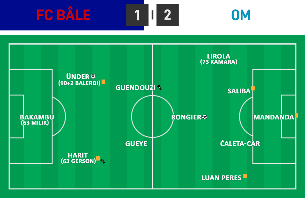 ELC 04 - FC Bâle 1 - 2 OM