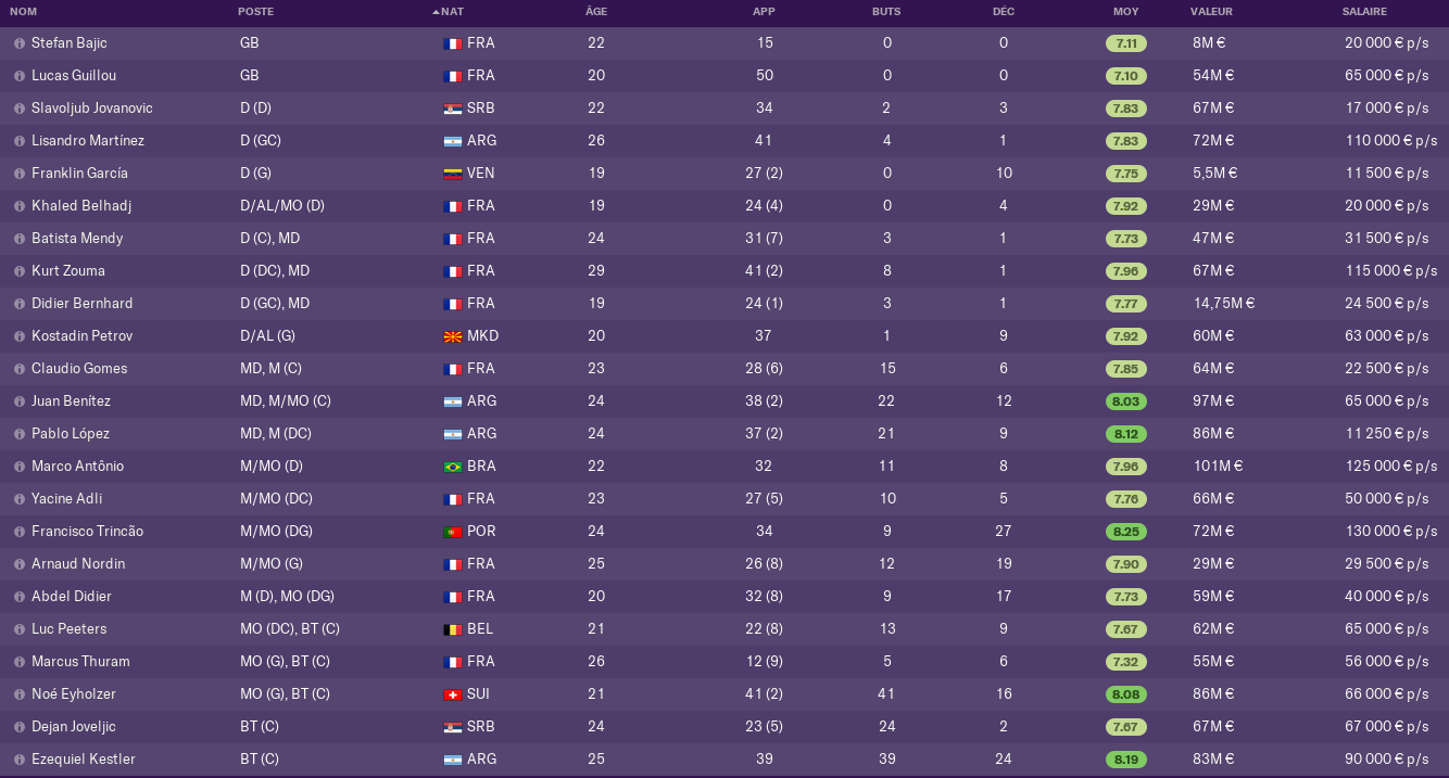 AS%20Saint-Etienne_%20Joueurs%20Joueurs-10