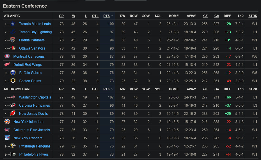 NHL Est