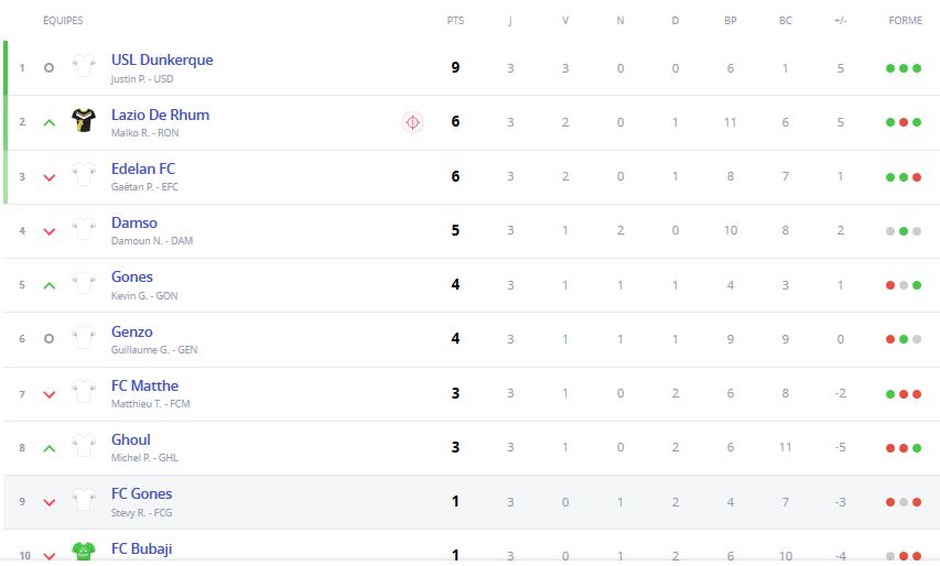 Classement