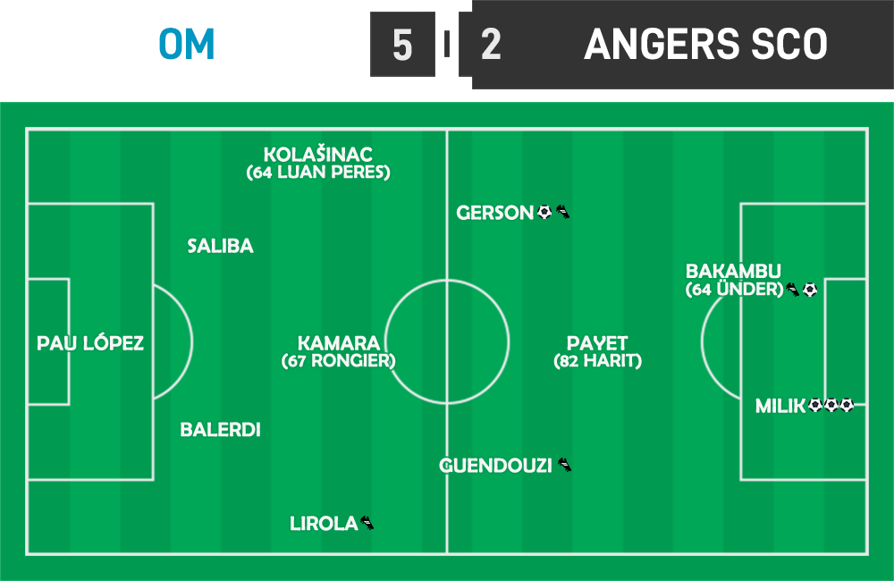 L1 23 - OM 5 - 2 Angers SCO