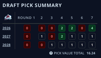 COL AVS Draft
