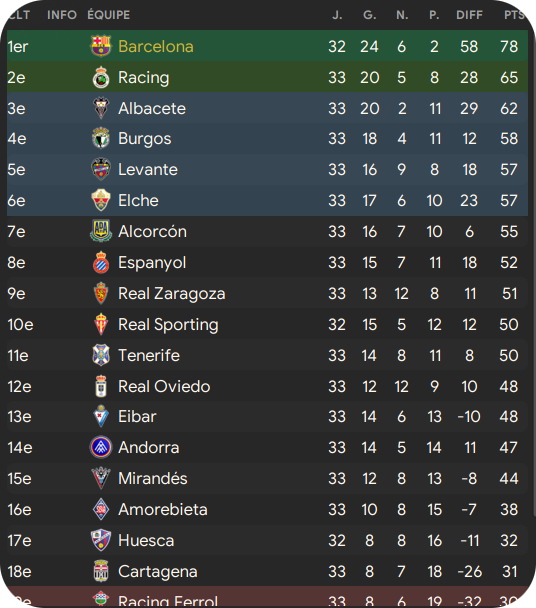 15. Classement