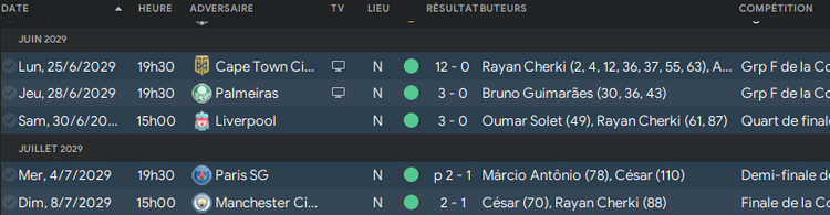 Rencontres club, 75%