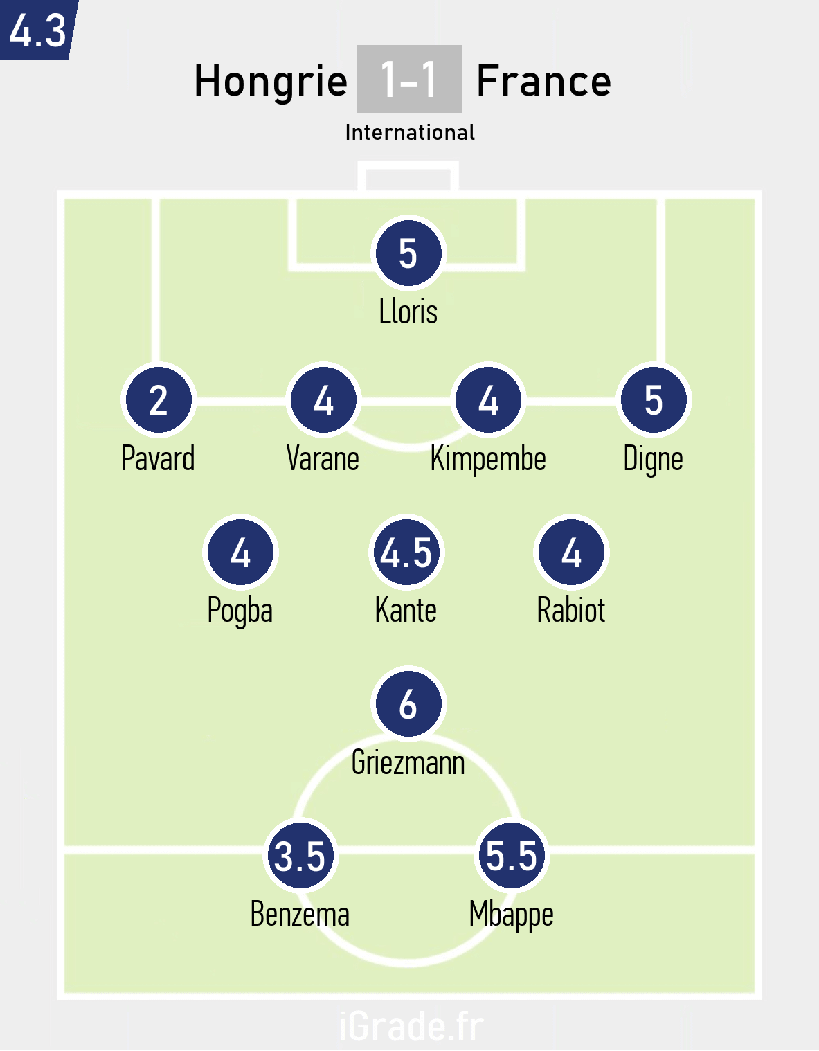 infographie