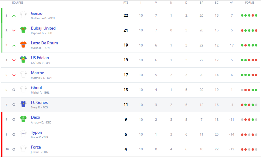 classement