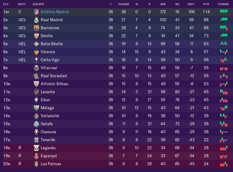 Liga%20Santander_%20Vue%20d'ensemble%20Phases-2