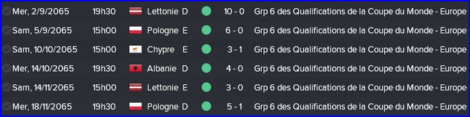 France_Qualif_Resultats