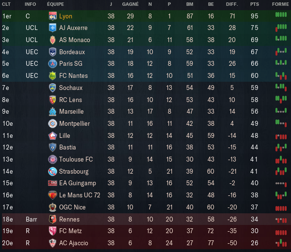 ligue%201