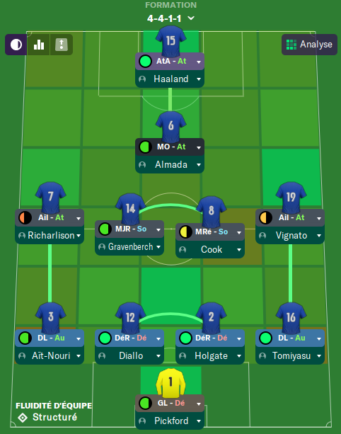 Everton_ Vue d'ensemble