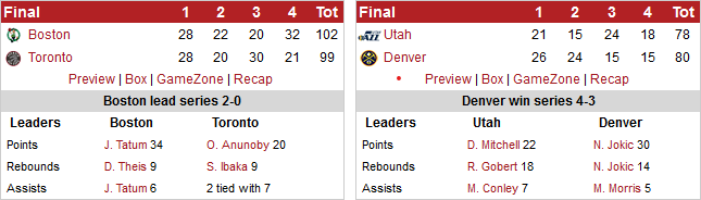 nba