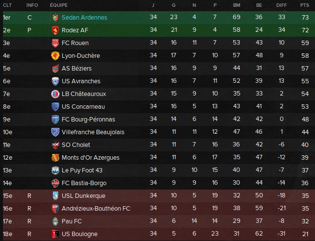 classemeentsaison2