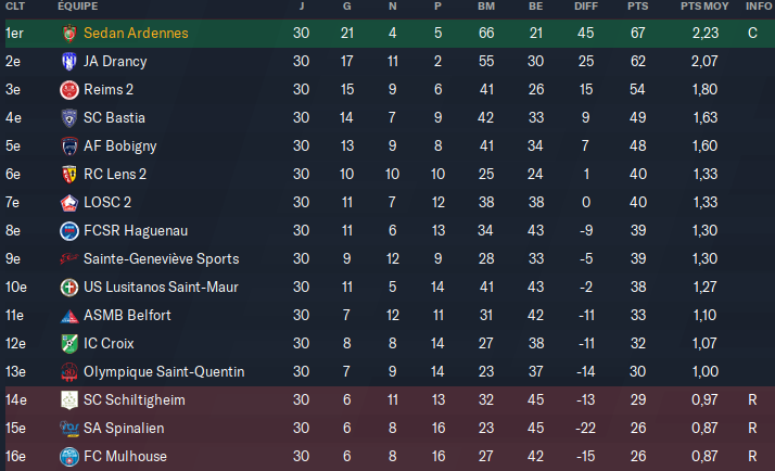 classementsaison1