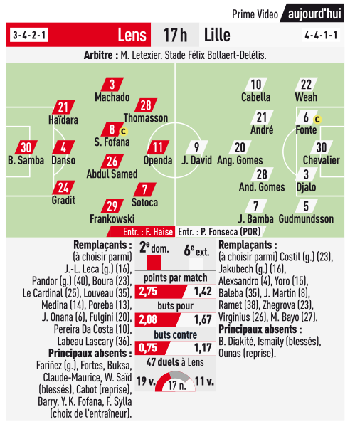 losc