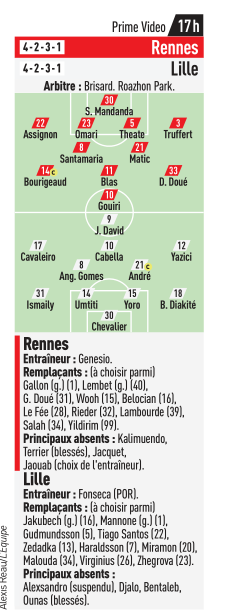 losc