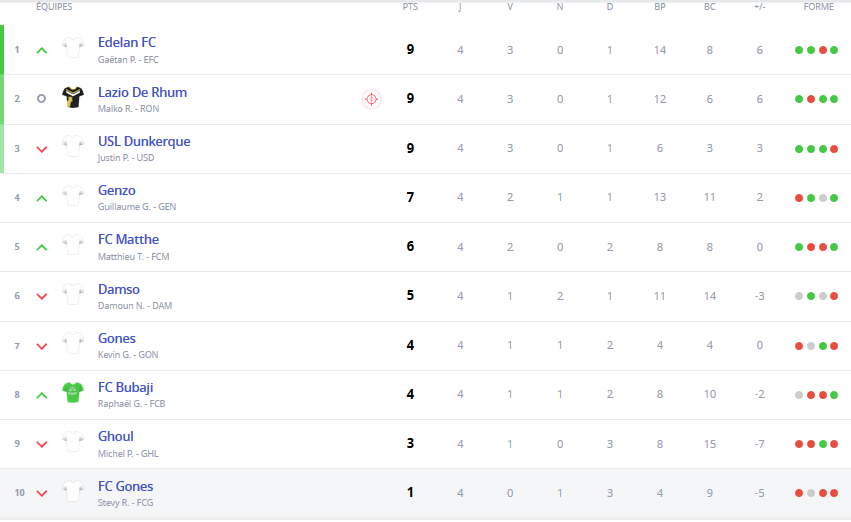 classement